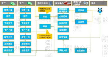 传统家居家具公司,凭借家具网站转型获取精准流量