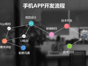 的专业app开发 哪里有 的app开发