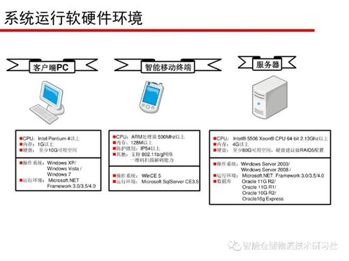 工厂wms方案 经典必读